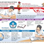 kurikulum nasional