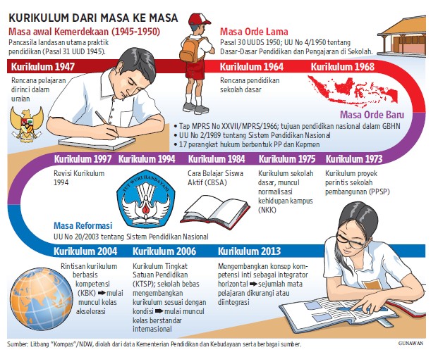 kurikulum nasional